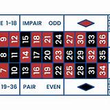 777plus french roulette