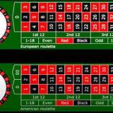 arsenal x european roulette