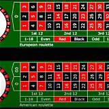 endorphina european roulette