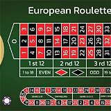 lg88casi-no european roulette