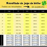 resultado do jogo do bicho hoje french roulette